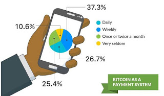 bitcoin usage in nigeria