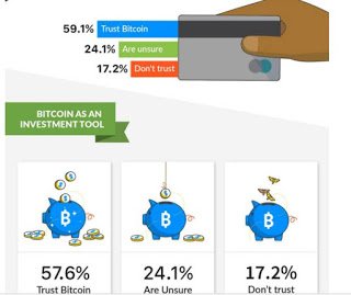 Bitcoin usage in nigeria