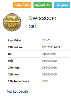 how to trade sic on coinexchange