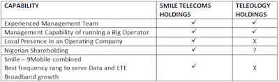 smile and Teleology holdings