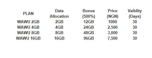 best data plans