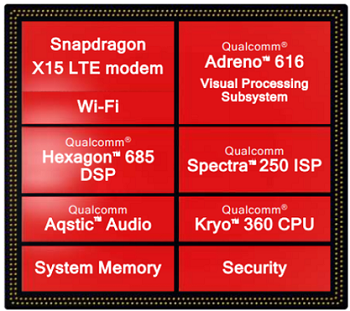 snapdragon 710