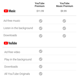 Youtube music