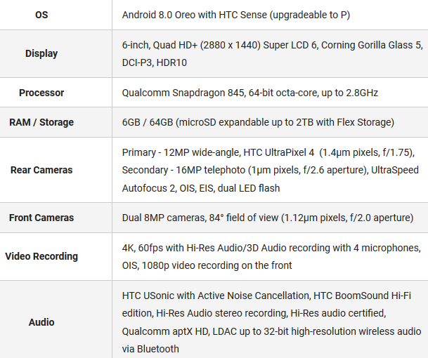 HTC U12+