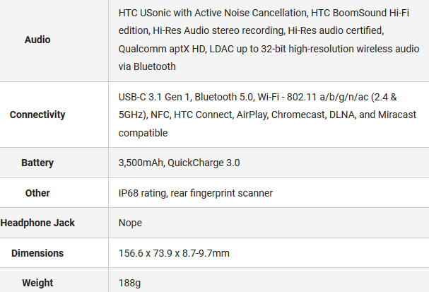 htc U12+