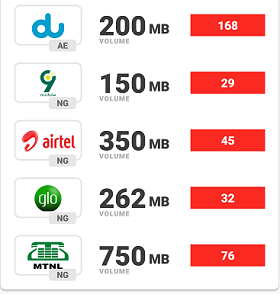 dent free data