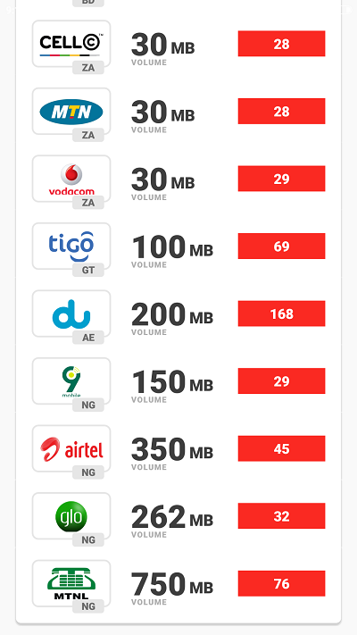 dent free data