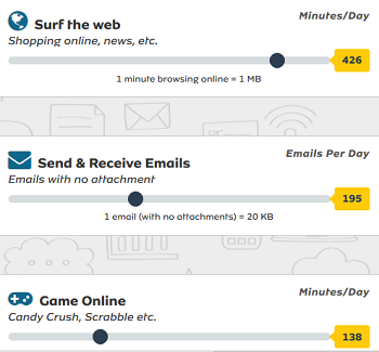 mtn data calculator