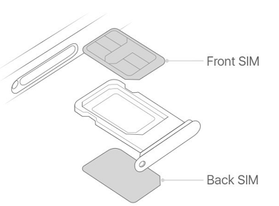 Apple esim