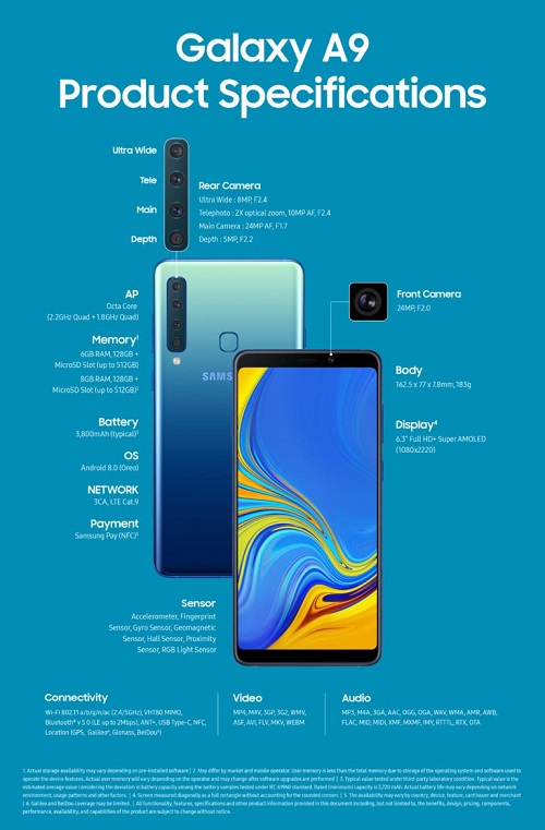 Galaxy A9