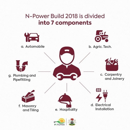 Npower scheme build