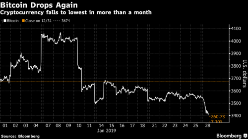 bitcoin crash continues