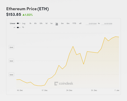 ethereum bitcoin