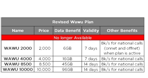 ntel revised wawu