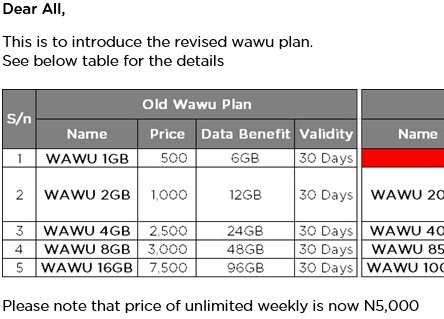 ntel revised wawu