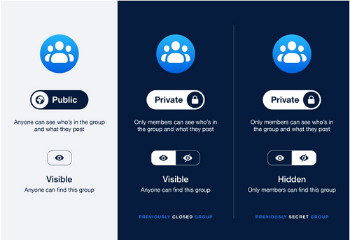 Facebook Group Privacy