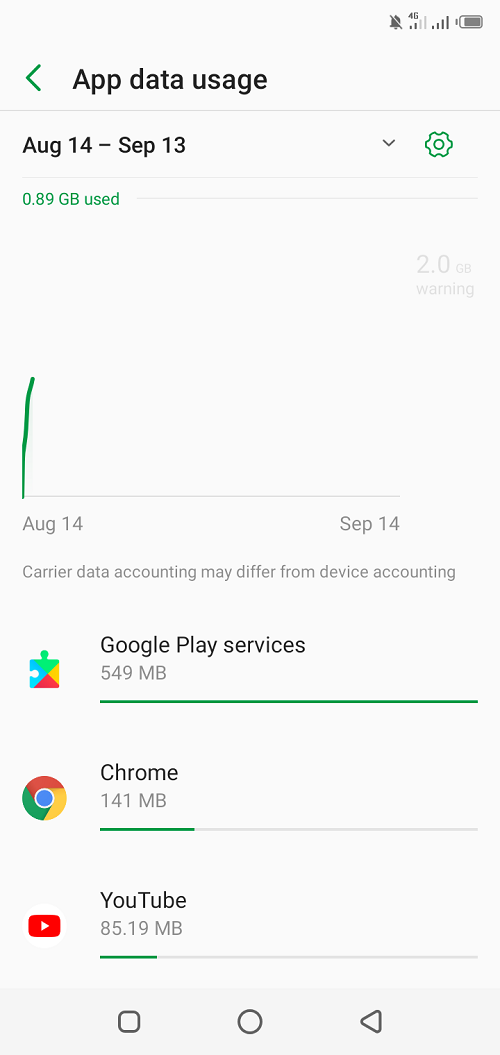 Google play services