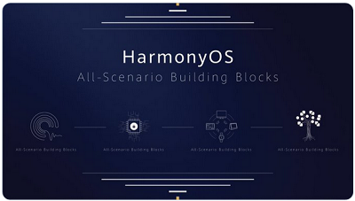 harmonyOS