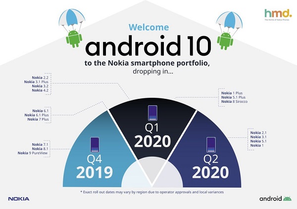 Android 10 roadmap