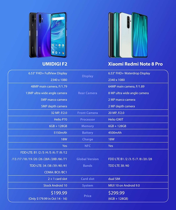  UMIDIGI F2 Vs Redmi note 8 pro