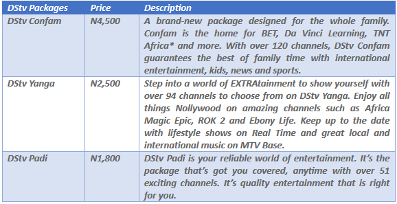 multichoice packages