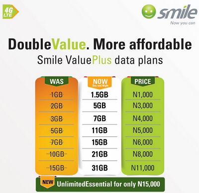 smile valueplus data