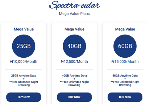 unlimited data plans spectranet