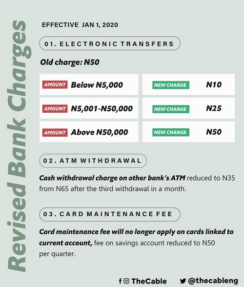 Revised bank charges