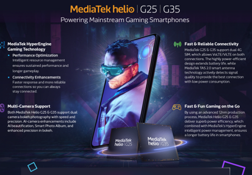MediaTek helio G35