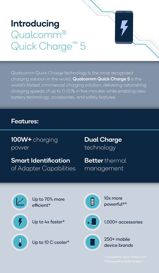 Quick charge 5 features