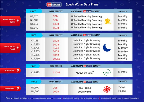 spectranet data plans