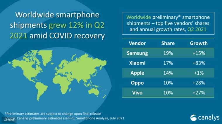 Xiaomi smartphone shipments