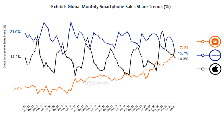 Xiaomi smartphone