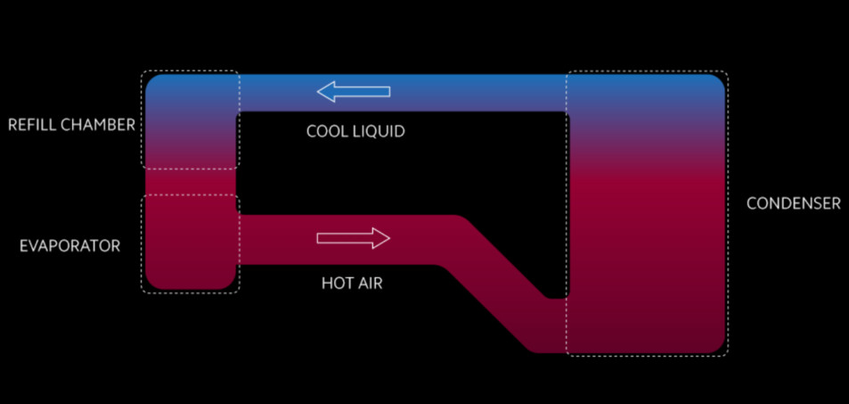 Xiaomi Liquidcool design