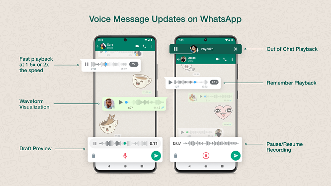 WhatsApp voice messaging