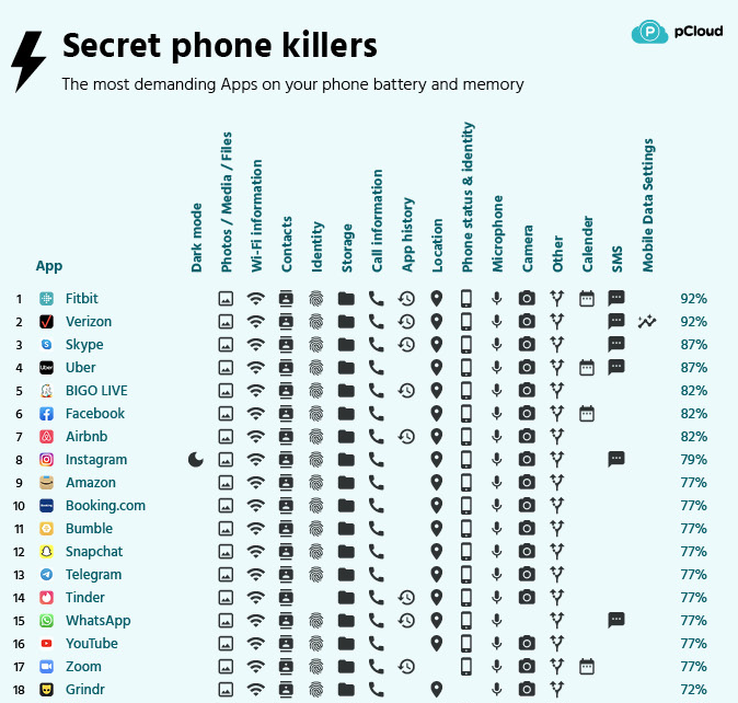 Smartphone battery