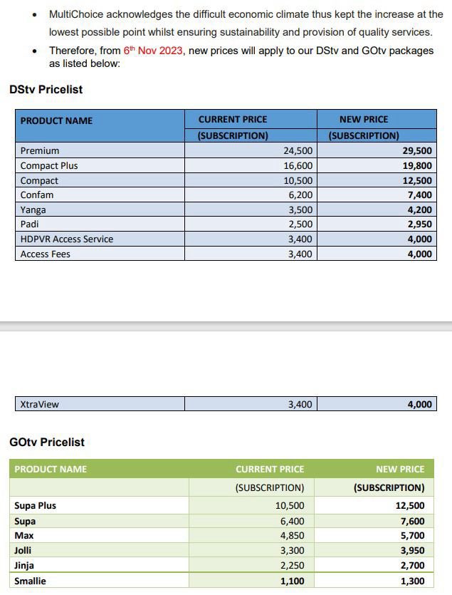 DStv Gotv new prices