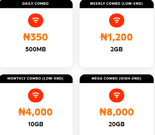 Mafab Data Plan