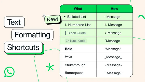 WhatsApp text formatting