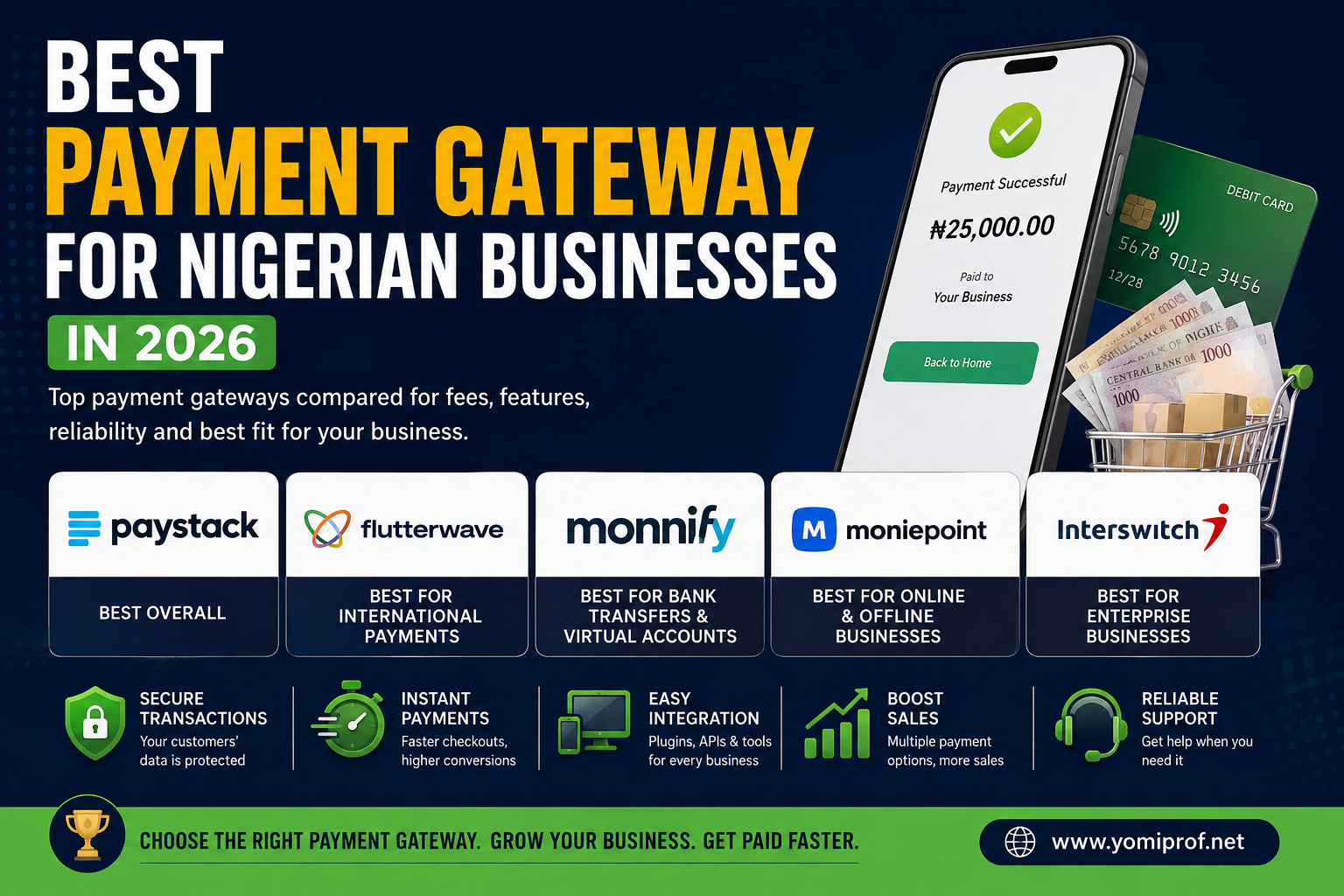 Best payment gateway in Nigeria 